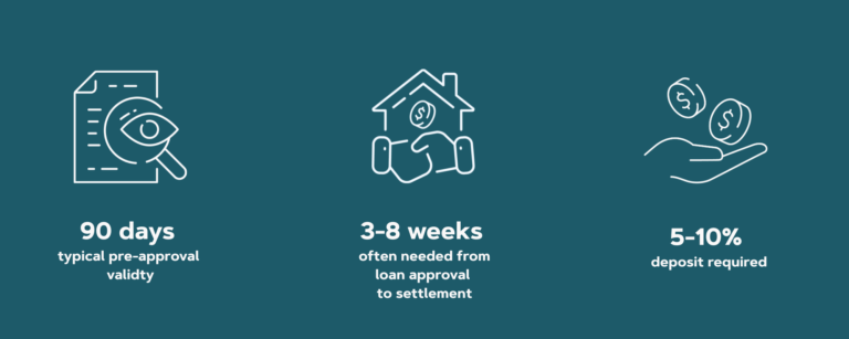 infographic explaining first home buying within Australia - Coastal Finance Mortgage Brokers - Tamania & Victoria